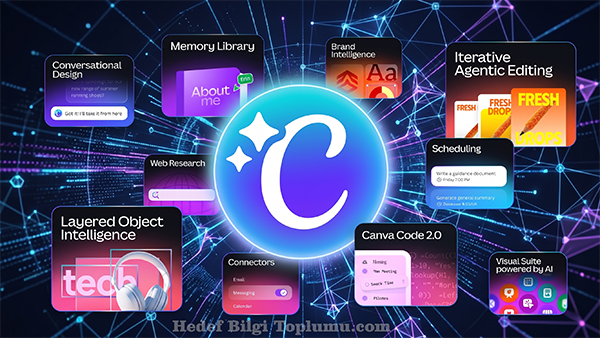 Canva AI 2.0 ile Tasarım Süreci Baştan Sona Değişiyor: Prompt Tabanlı Yeni Dönem Canva AI 2.0 ile Tasarım Süreci Baştan Sona Değişiyor: Prompt Tabanlı Yeni Dönem