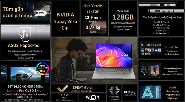 Asus ProArt P16 ve ProArt P14 Tanıtıldı