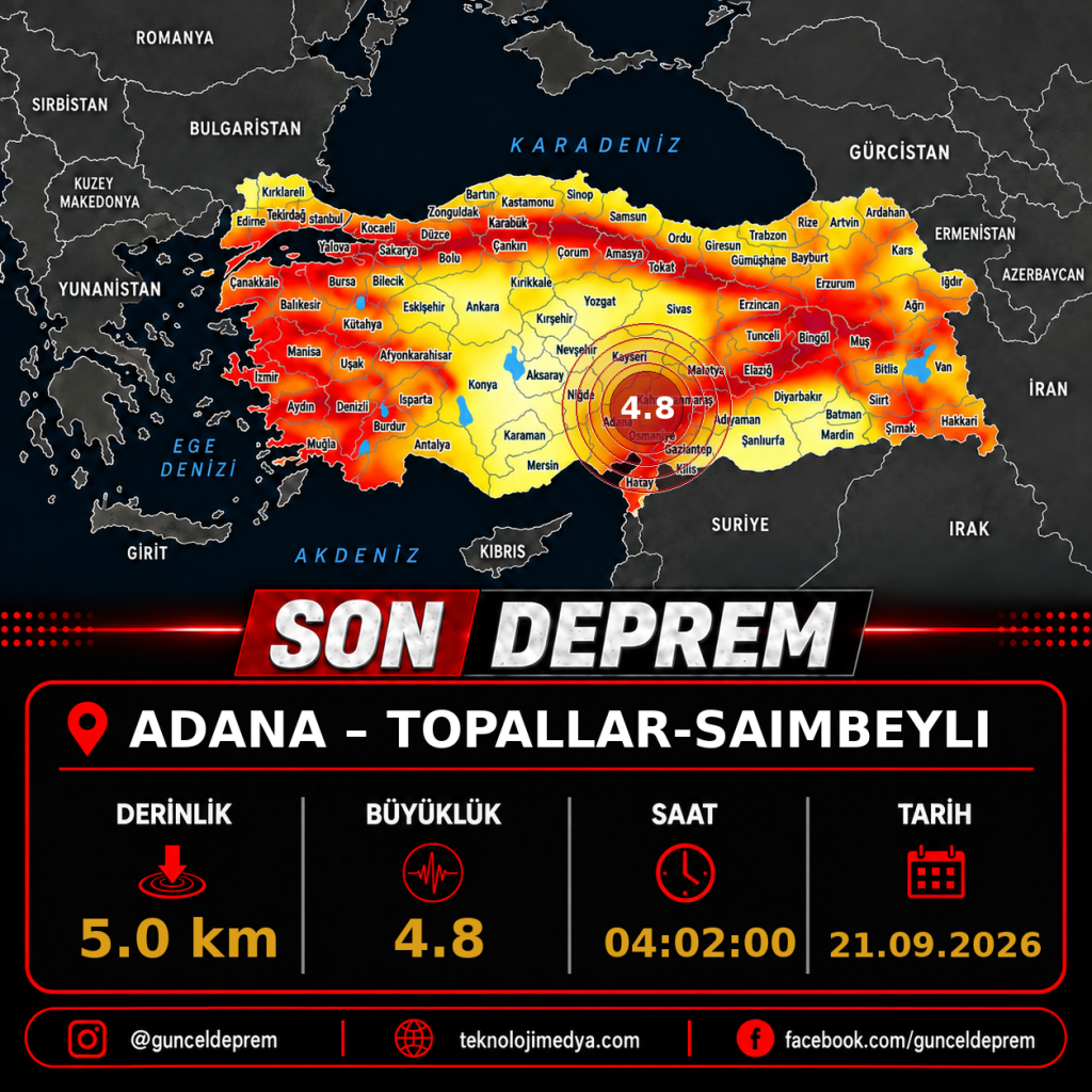 Son Depremler | TOPALLAR-SAIMBEYLI (ADANA) | 21.09.2026 - 04:02