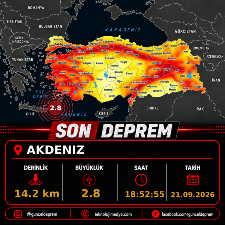 Son Depremler | AKDENIZ | 21.09.2026 - 18:52
