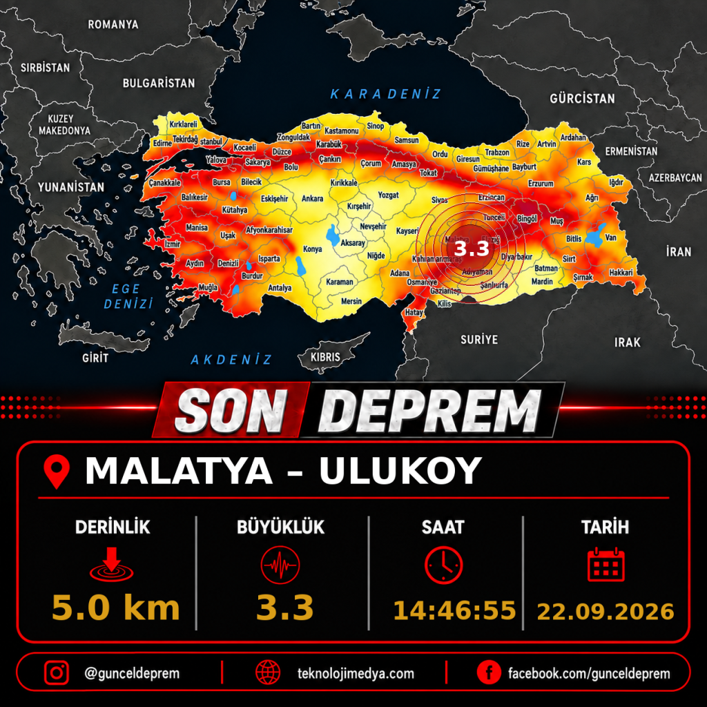 Son Depremler | ULUKOY-(MALATYA) | 22.09.2026 - 14:46 1 Son Depremler | ULUKOY-(MALATYA) | 22.09.2026 - 14:46