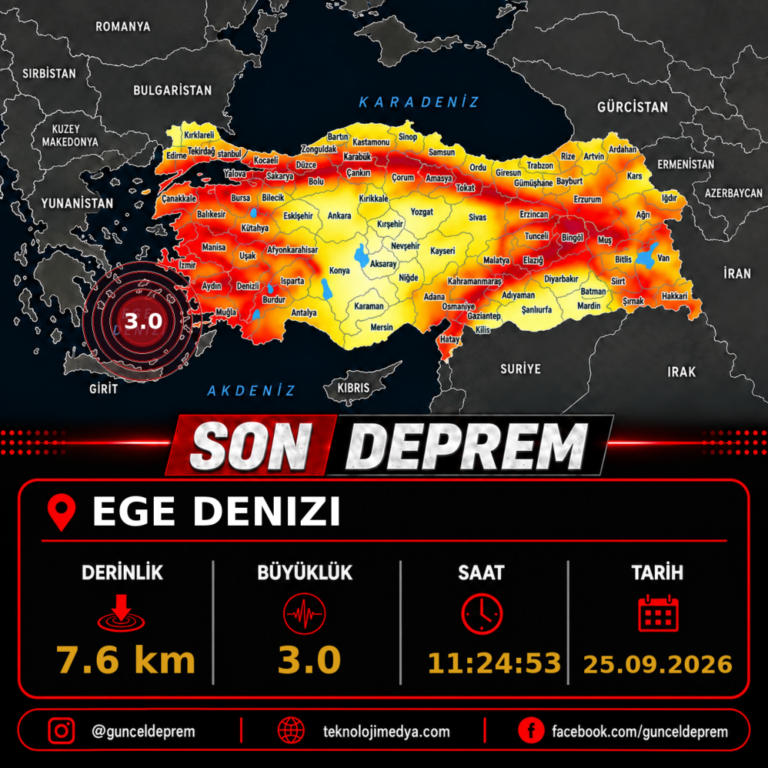Son Depremler | EGE DENIZI | 25.09.2026 - 11:24