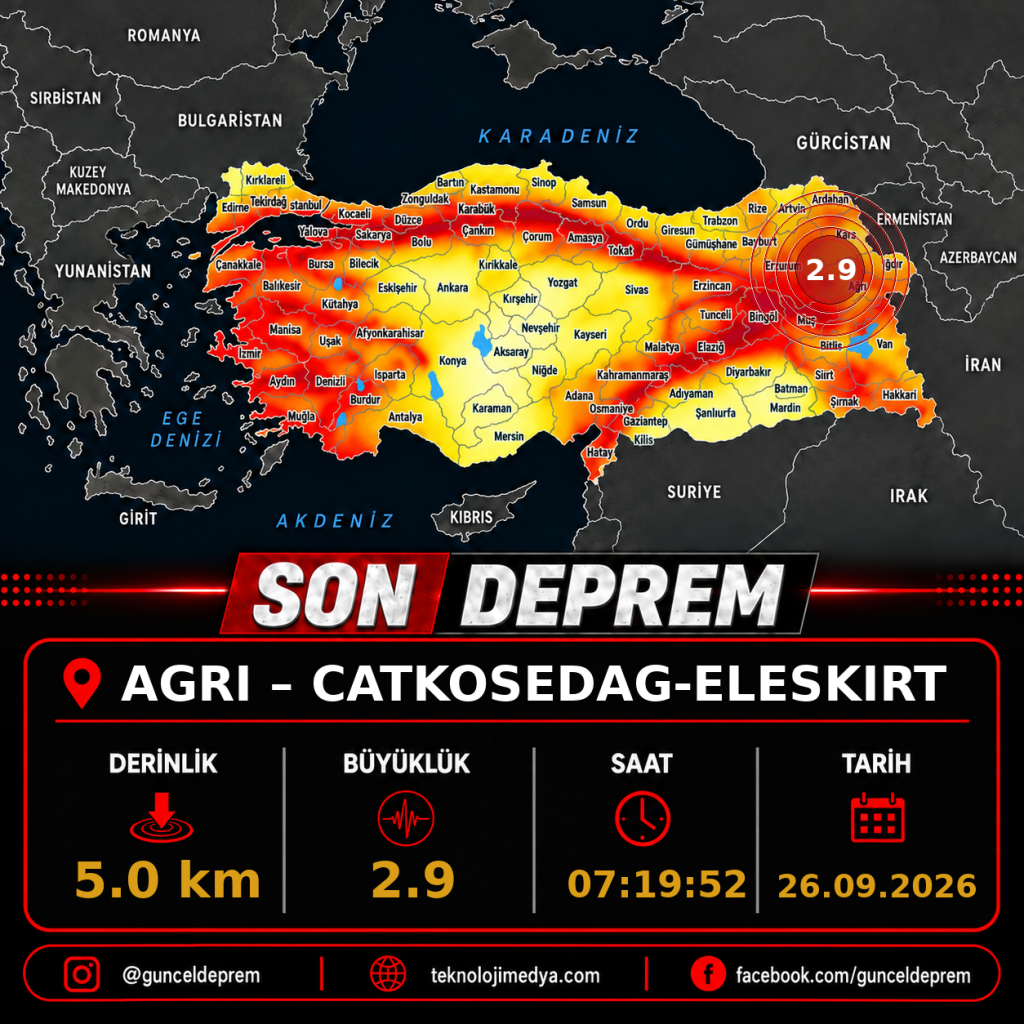 Son Depremler | CATKOSEDAG-ELESKIRT (AGRI) | 26.09.2026 - 07:19 1 Son Depremler | CATKOSEDAG-ELESKIRT (AGRI) | 26.09.2026 - 07:19