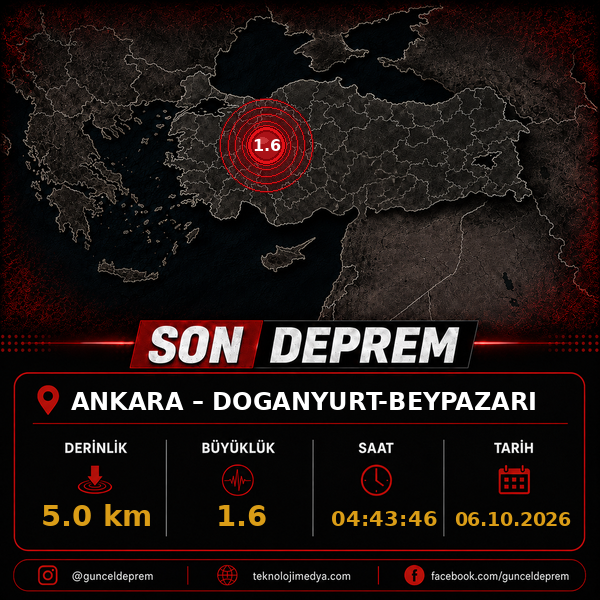 Son Depremler | DOGANYURT-BEYPAZARI (ANKARA) | 06.10.2026 - 04:43 1 Son Depremler | DOGANYURT-BEYPAZARI (ANKARA) | 06.10.2026 - 04:43
