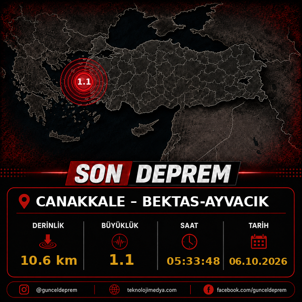 Son Depremler | BEKTAS-AYVACIK (CANAKKALE) | 06.10.2026 - 05:33