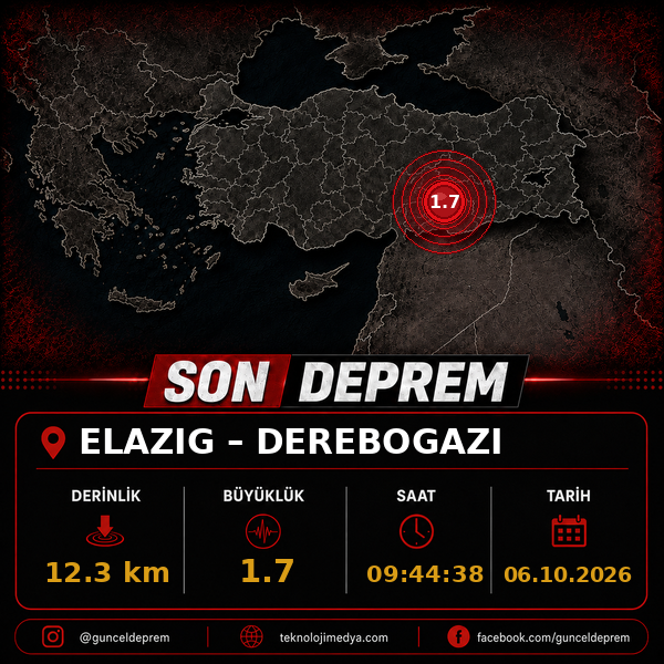 Son Depremler | DEREBOGAZI-(ELAZIG) | 06.10.2026 - 09:44