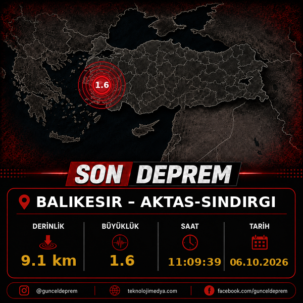 Son Depremler | AKTAS-SINDIRGI (BALIKESIR) | 06.10.2026 - 11:09 1 Son Depremler | AKTAS-SINDIRGI (BALIKESIR) | 06.10.2026 - 11:09