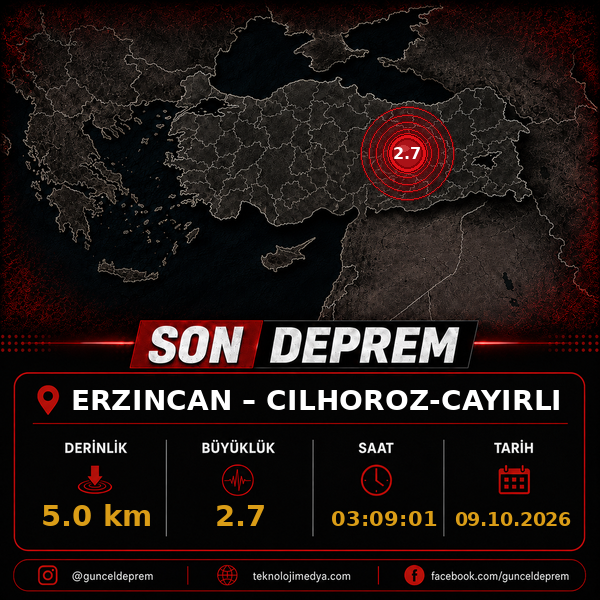 Son Depremler | CILHOROZ-CAYIRLI (ERZINCAN) | 09.10.2026 - 03:09