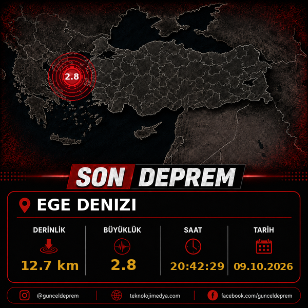 Son Depremler | EGE DENIZI | 09.10.2026 - 20:42