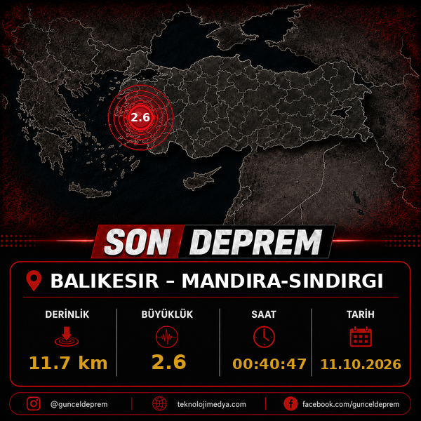 Son Depremler | MANDIRA-SINDIRGI (BALIKESIR) | 11.10.2026 - 00:40