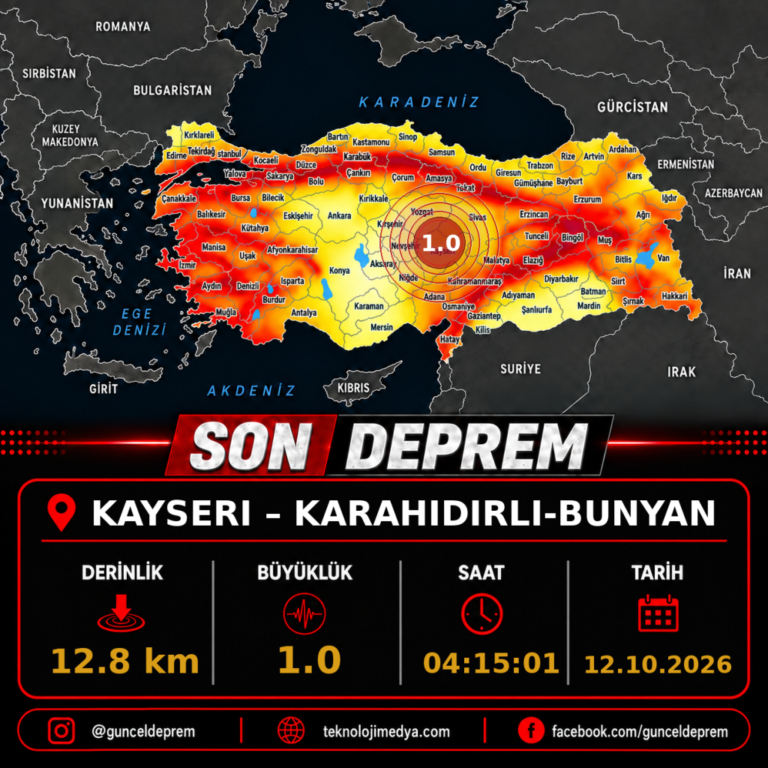 Son Depremler | KARAHIDIRLI-BUNYAN (KAYSERI) | 12.10.2026 - 04:15
