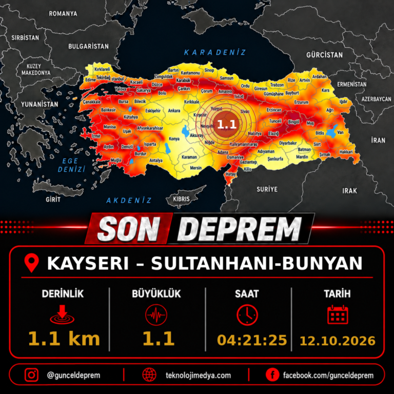 Son Depremler | SULTANHANI-BUNYAN (KAYSERI) | 12.10.2026 - 04:21
