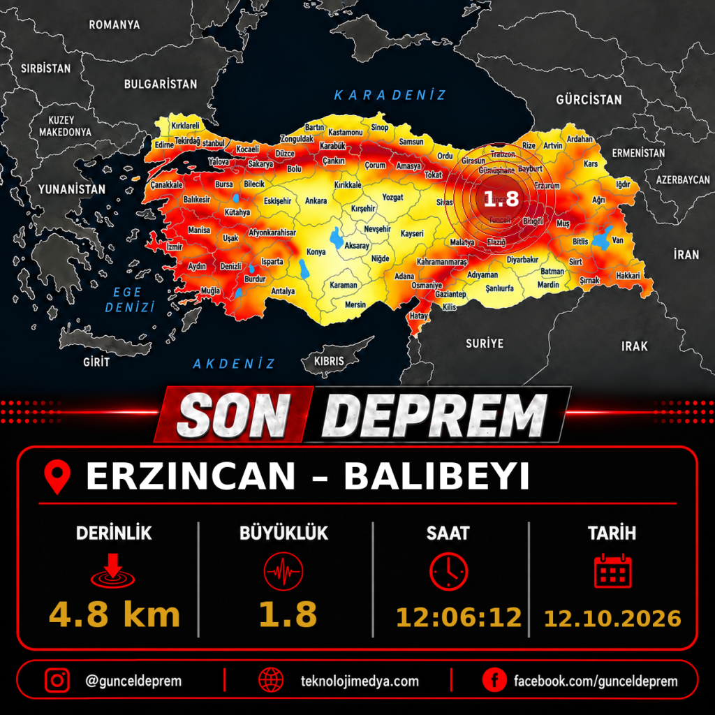 Son Depremler | BALIBEYI-(ERZINCAN) | 12.10.2026 - 12:06 1 Son Depremler | BALIBEYI-(ERZINCAN) | 12.10.2026 - 12:06