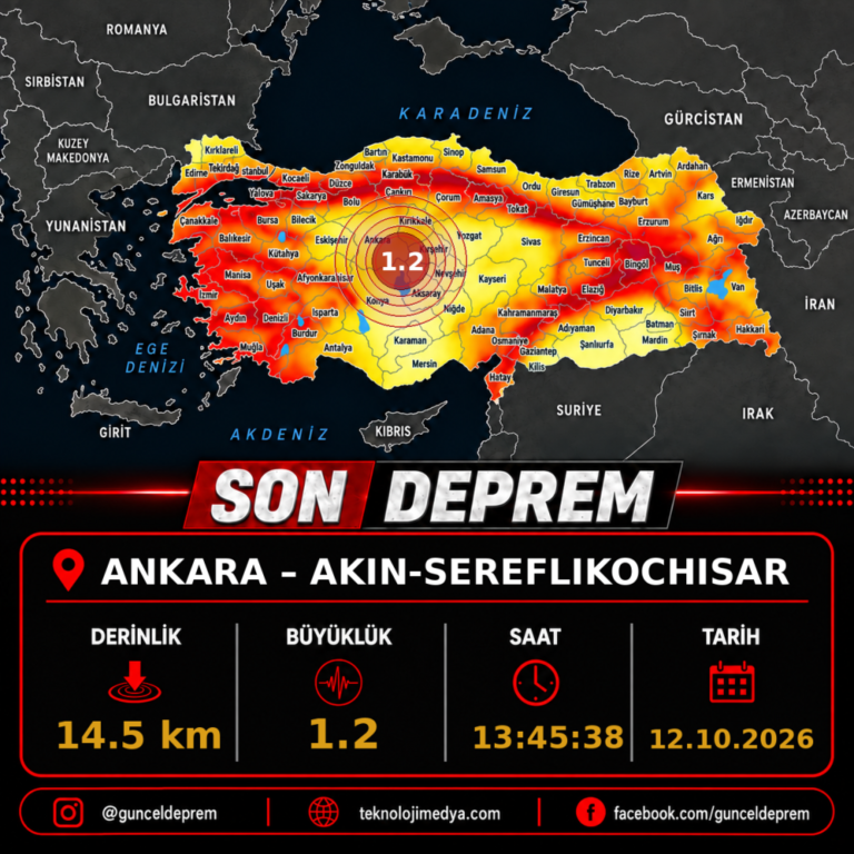 Son Depremler | AKIN-SEREFLIKOCHISAR (ANKARA) | 12.10.2026 - 13:45