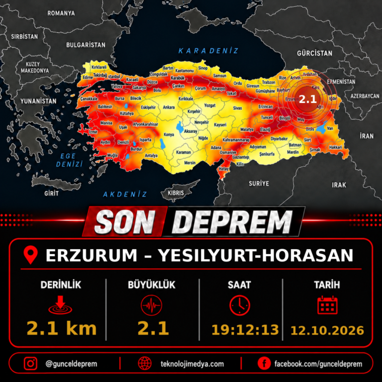 Son Depremler | YESILYURT-HORASAN (ERZURUM) | 12.10.2026 - 19:12
