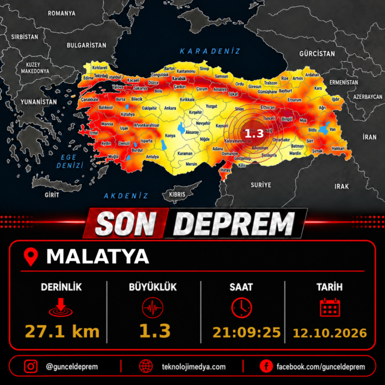 Son Depremler | MALATYA | 12.10.2026 - 21:09