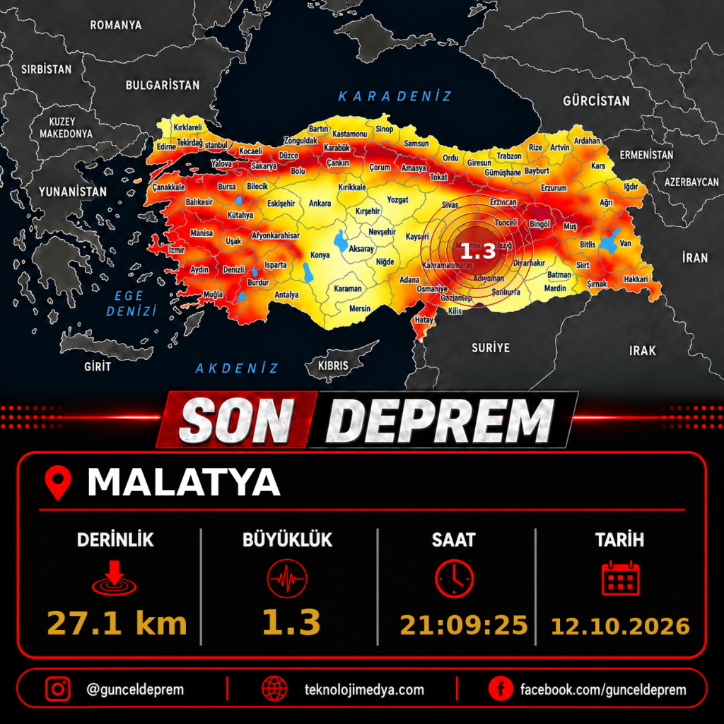 Son Depremler | MALATYA | 12.10.2026 - 21:09