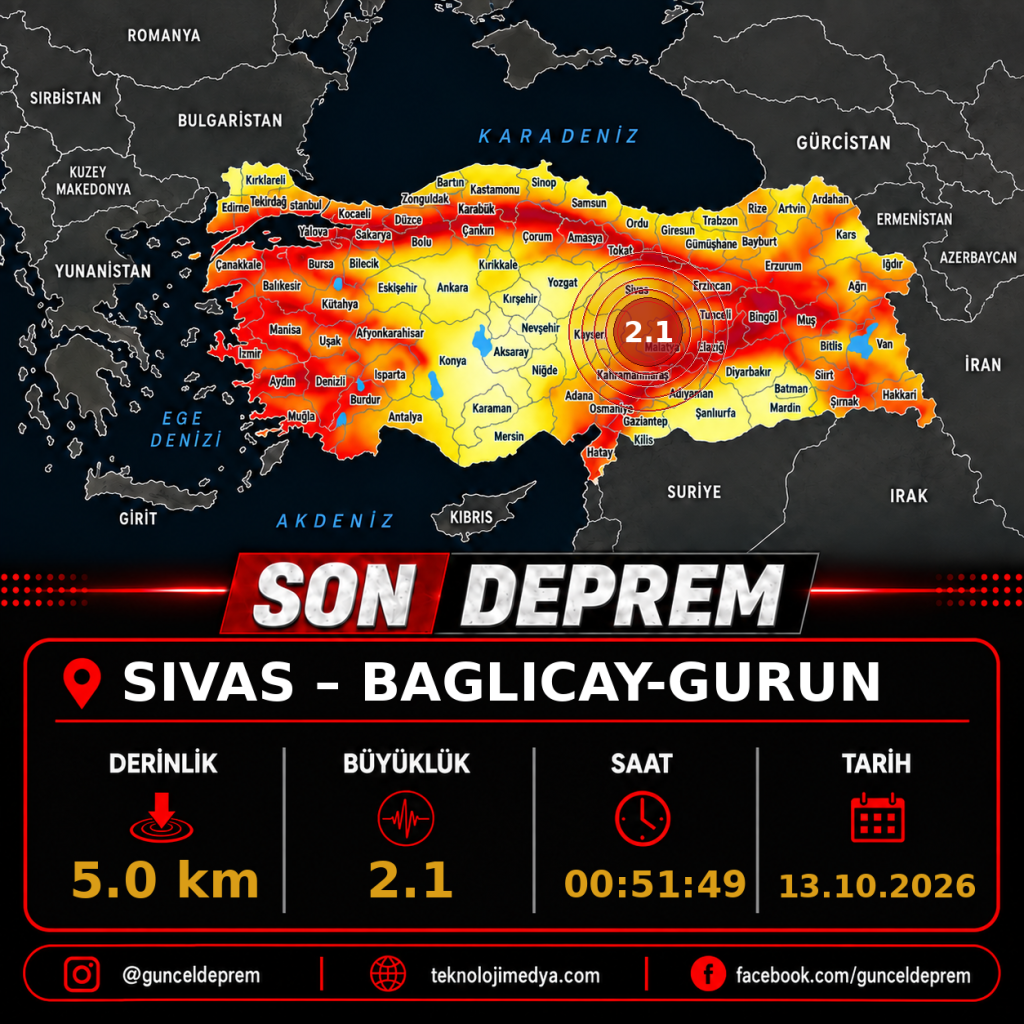 Son Depremler | BAGLICAY-GURUN (SIVAS) | 13.10.2026 - 00:51
