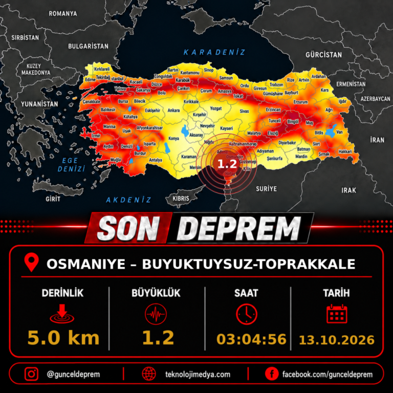 Son Depremler | BUYUKTUYSUZ-TOPRAKKALE (OSMANIYE) | 13.10.2026 - 03:04