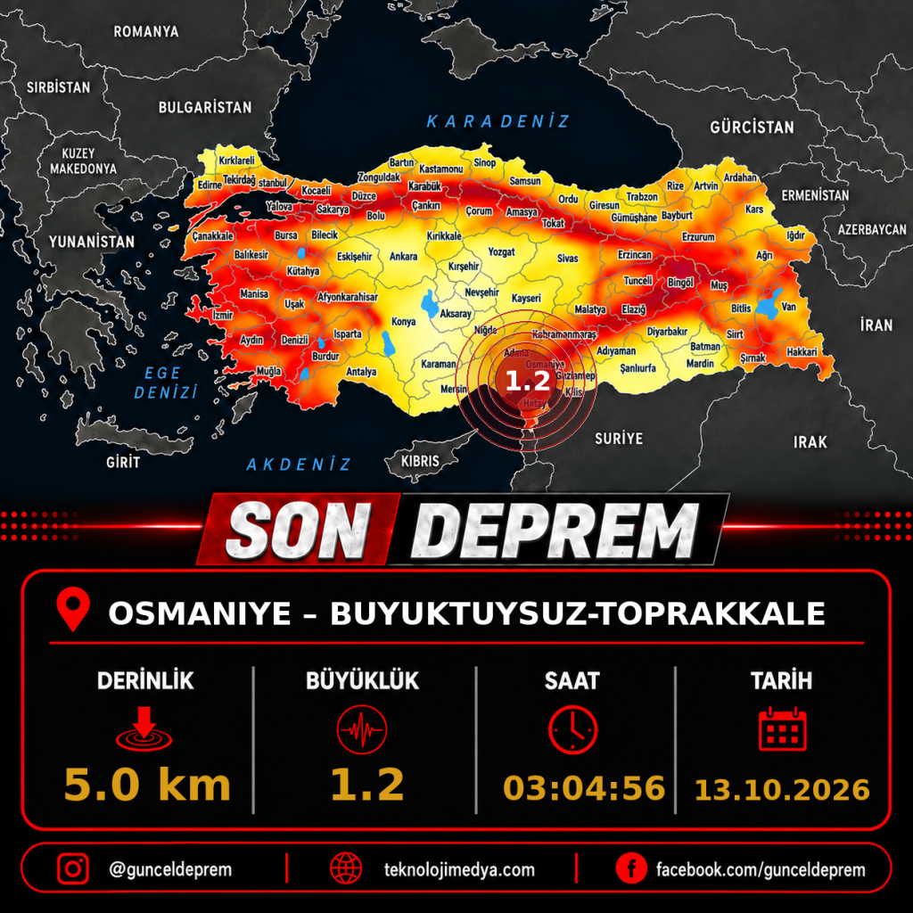Son Depremler | BUYUKTUYSUZ-TOPRAKKALE (OSMANIYE) | 13.10.2026 - 03:04