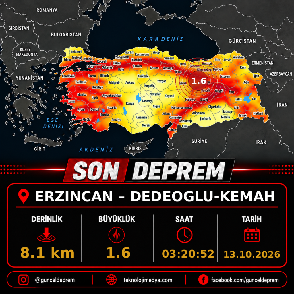 Son Depremler | DEDEOGLU-KEMAH (ERZINCAN) | 13.10.2026 - 03:20 1 Son Depremler | DEDEOGLU-KEMAH (ERZINCAN) | 13.10.2026 - 03:20