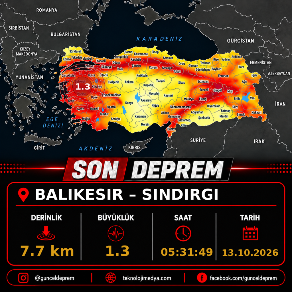 Son Depremler | SINDIRGI (BALIKESIR) | 13.10.2026 - 05:31 1 Son Depremler | SINDIRGI (BALIKESIR) | 13.10.2026 - 05:31