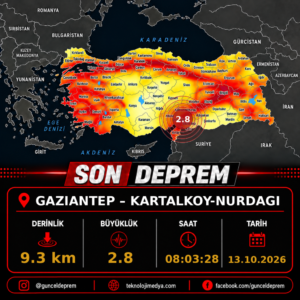 Son Depremler | KARTALKOY-NURDAGI (GAZIANTEP) | 13.10.2026 – 08:03
