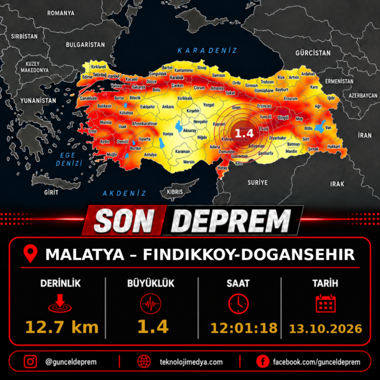 Son Depremler | FINDIKKOY-DOGANSEHIR (MALATYA) | 13.10.2026 - 12:01