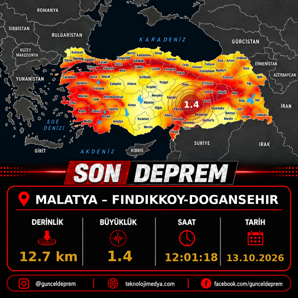 Son Depremler | FINDIKKOY-DOGANSEHIR (MALATYA) | 13.10.2026 - 12:01 1 Son Depremler | FINDIKKOY-DOGANSEHIR (MALATYA) | 13.10.2026 - 12:01