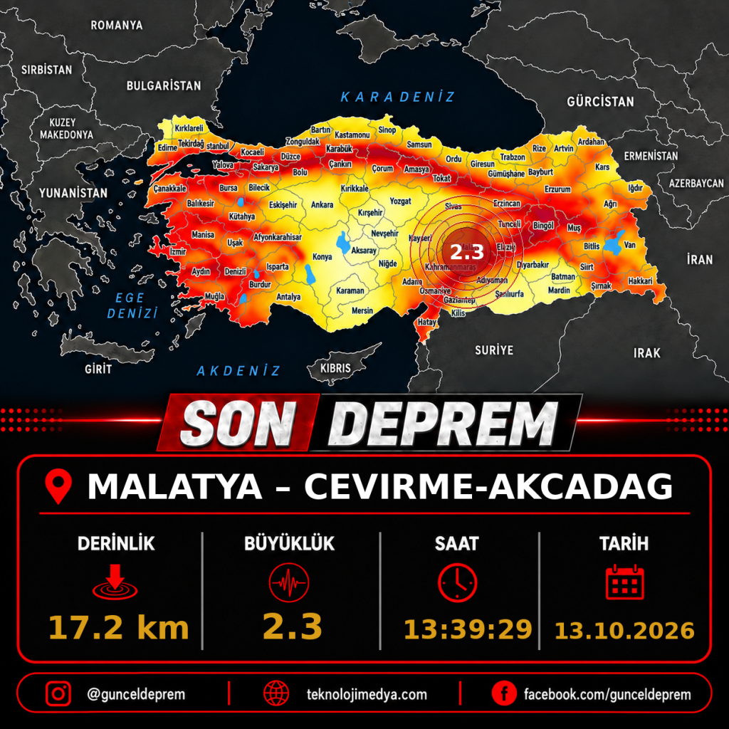 Son Depremler | CEVIRME-AKCADAG (MALATYA) | 13.10.2026 - 13:39