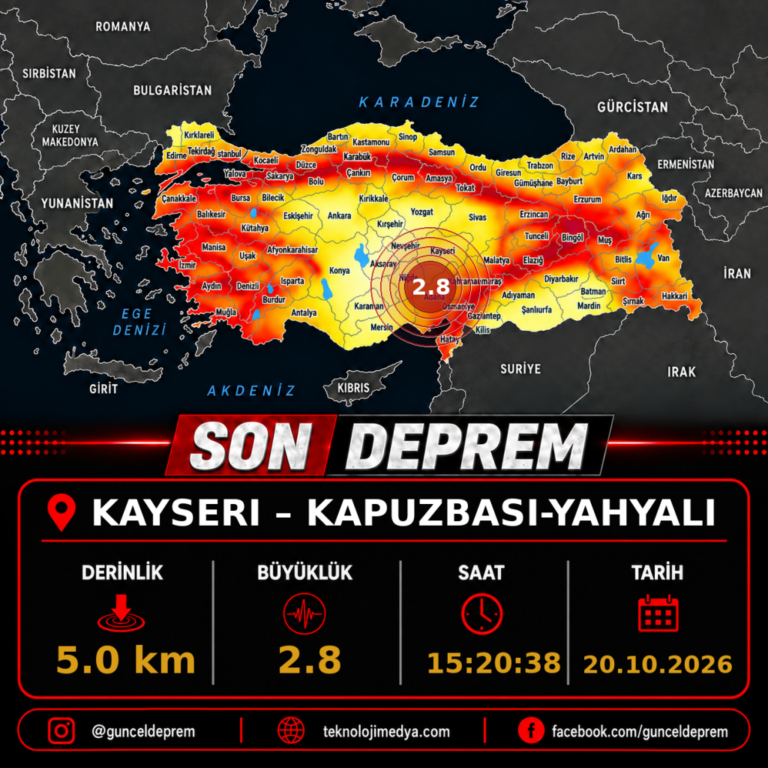 Son Depremler | KAPUZBASI-YAHYALI (KAYSERI) | 20.10.2026 - 15:20